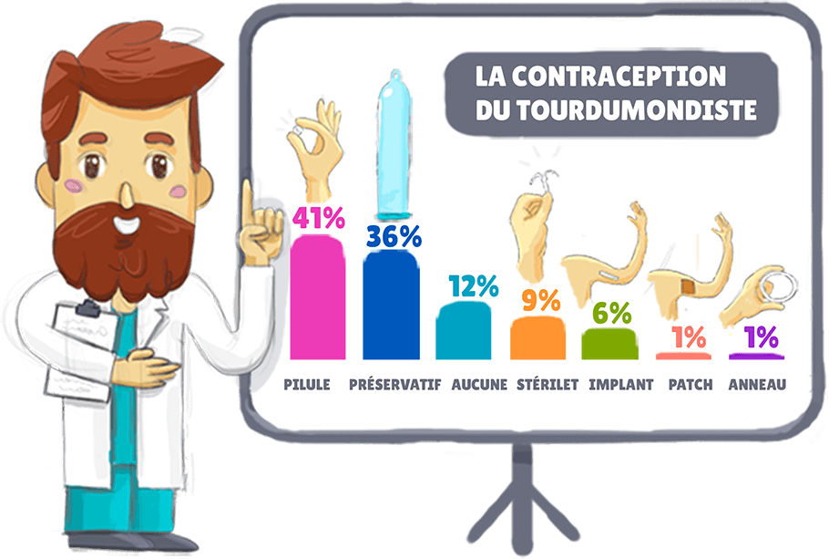 Infographie contraception féminine