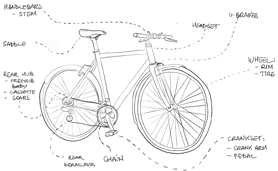 Bike parts and components