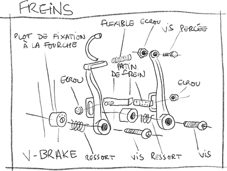 V-Brake Brakes