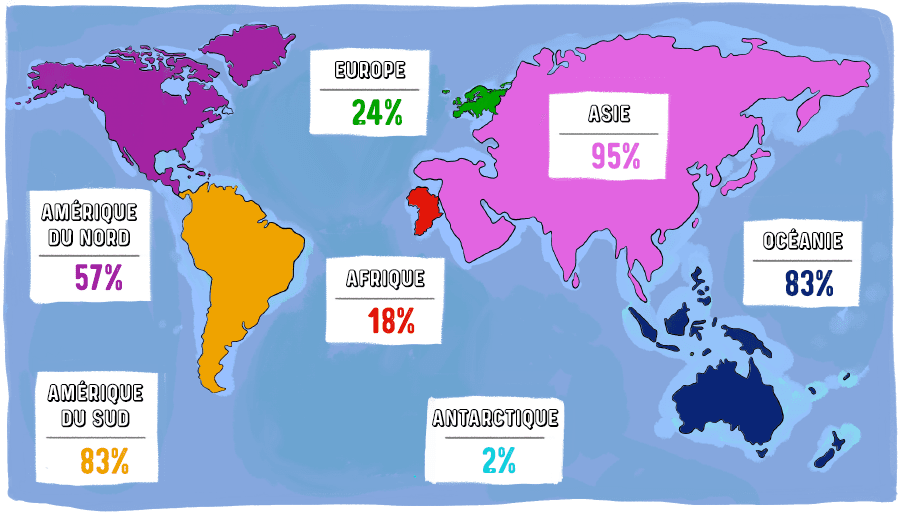 Infographie : les continents visités par les tourdumondistes