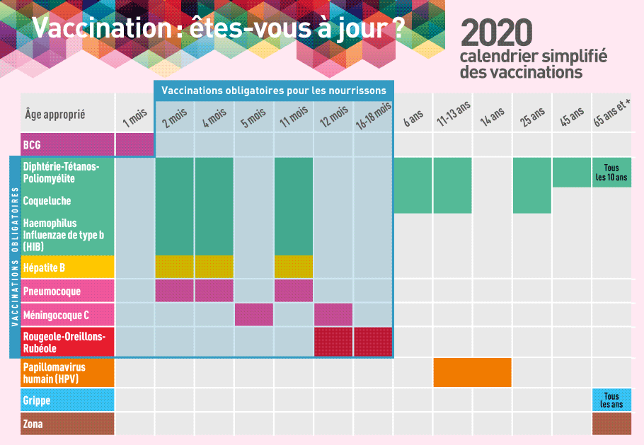 Calendrier simplifié des vaccinations 2020