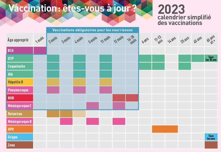 Calendrier Vaccination 2023