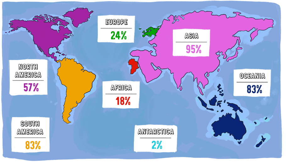 Most Visited Continents