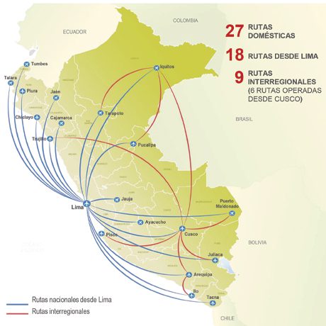 Principales Lignes Aeriennes Depuis Lima Perou
