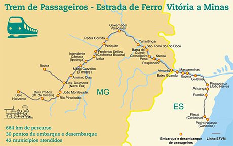 Itinéraire du train Vitória a Minas Brésil