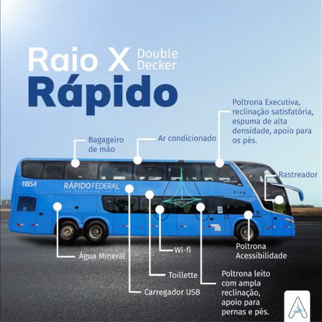 Présentation des Bus de la compagnie Rapido Federal Brésil