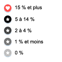 Légende Carte du Top Amérique Du Sud