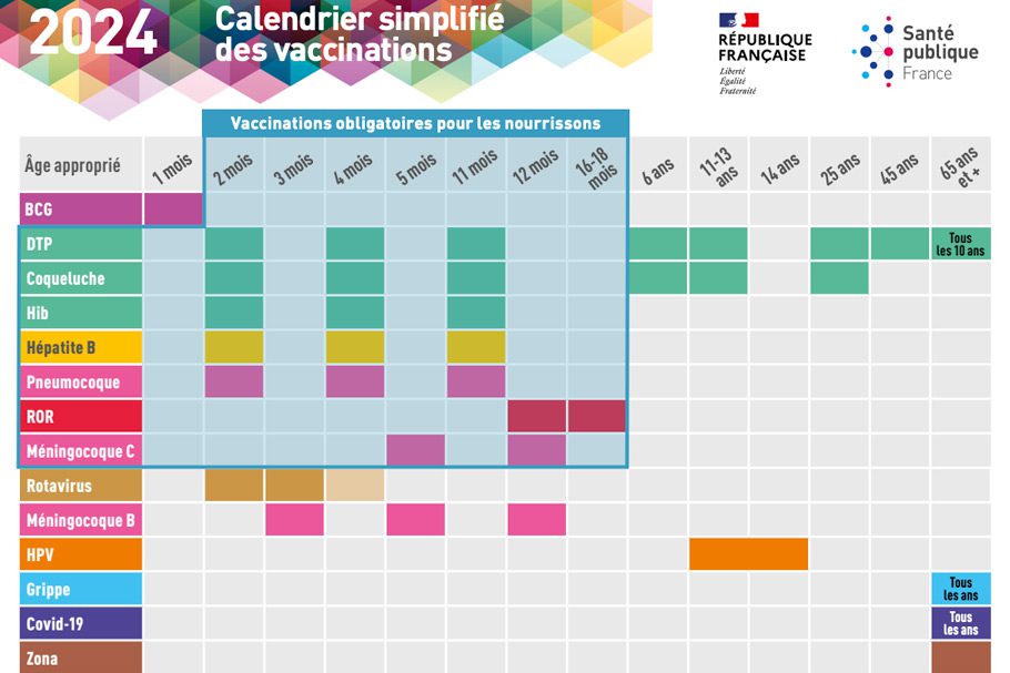 Calendrier Vaccinal 2024